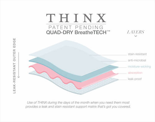 An honest review of the THINX period underwear